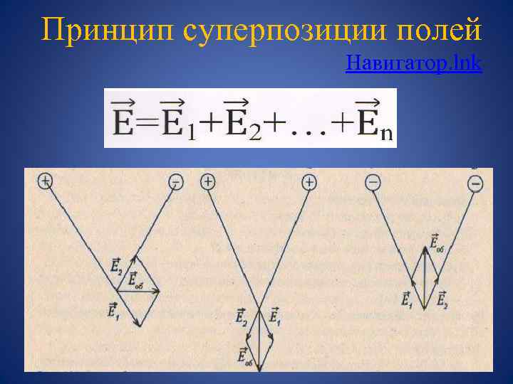 Принцип суперпозиции полей Навигатор. lnk 