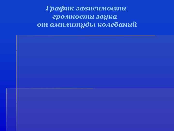 График зависимости громкости звука от амплитуды колебаний 
