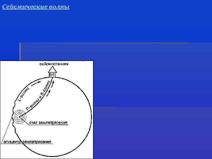 Сейсмические волны 