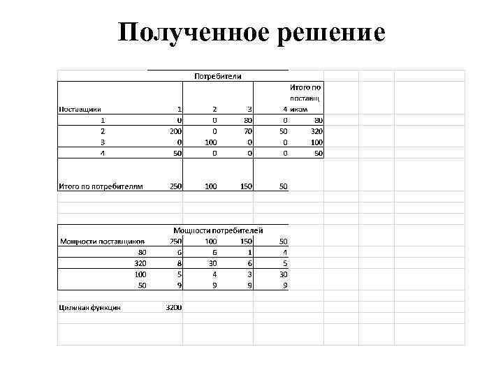 Полученное решение 