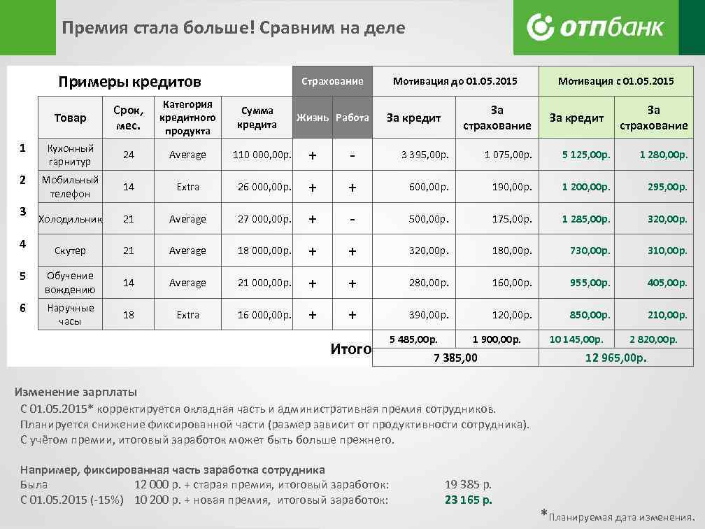 Премия стала больше! Сравним на деле Примеры кредитов Страхование Жизнь Работа Мотивация до 01.