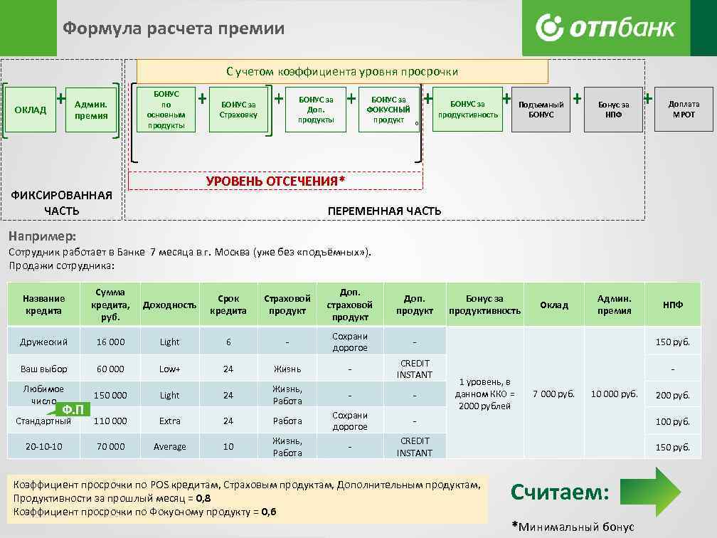 Изменение размера премии. Формула начисления премии. Формула расчета премии. Схема начисления премии. Формула начисления премии сотрудникам.