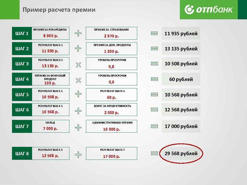 Пример расчета премии ШАГ 1 ШАГ 2 ШАГ 3 ШАГ 4 ШАГ 5 ШАГ