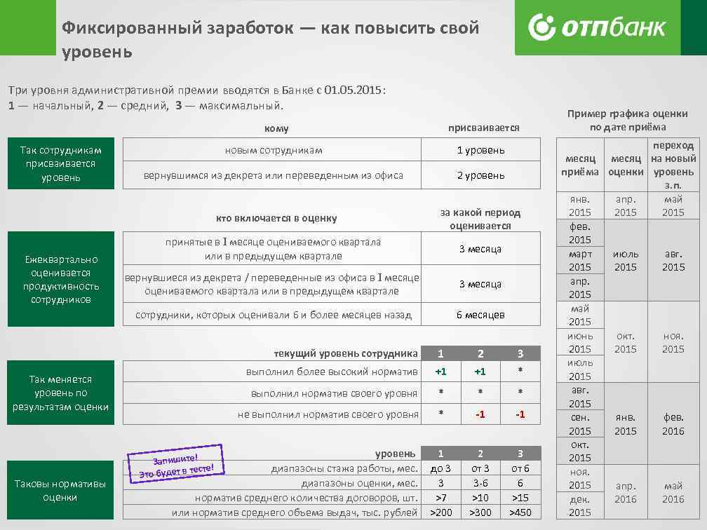 Фиксированный заработок — как повысить свой уровень Три уровня административной премии вводятся в Банке