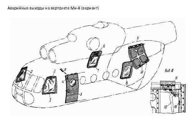 Аварийные выходы на вертолете Ми-8 (вариант) 