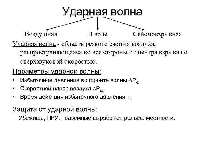 Ударная волна Воздушная В воде Сейсмовзрывная Ударная волна - область резкого сжатия воздуха, распространяющаяся
