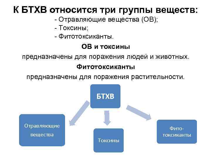 Виды бтхв схема