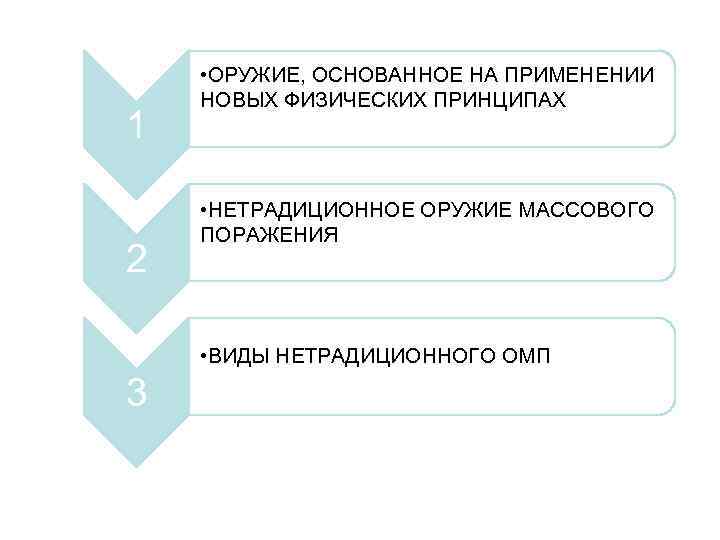 1 2 • ОРУЖИЕ, ОСНОВАННОЕ НА ПРИМЕНЕНИИ НОВЫХ ФИЗИЧЕСКИХ ПРИНЦИПАХ • НЕТРАДИЦИОННОЕ ОРУЖИЕ МАССОВОГО