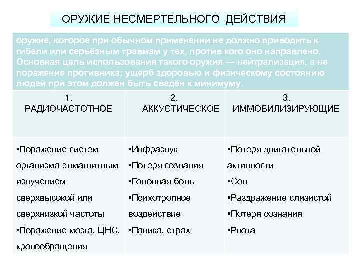 ОРУЖИЕ НЕСМЕРТЕЛЬНОГО ДЕЙСТВИЯ оружие, которое при обычном применении не должно приводить к гибели или