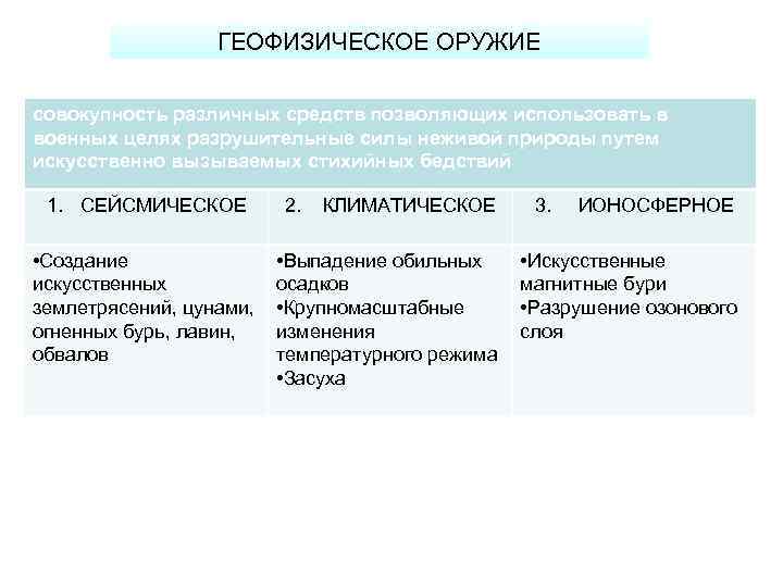 Геофизическое оружие массового поражения презентация