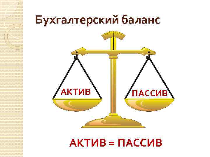 Бухгалтерский баланс АКТИВ ПАССИВ АКТИВ = ПАССИВ 