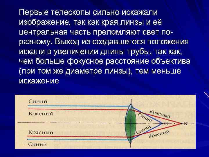 Первые телескопы сильно искажали изображение, так края линзы и её центральная часть преломляют свет