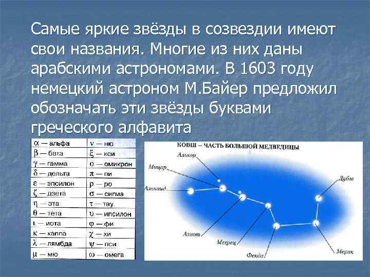 Самые яркие звёзды в созвездии имеют свои названия. Многие из них даны арабскими астрономами.