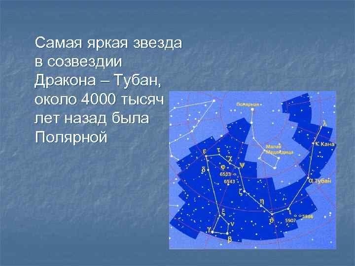 Созвездие дракон презентация