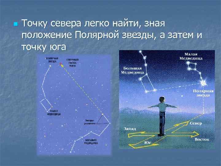 n Точку севера легко найти, зная положение Полярной звезды, а затем и точку юга