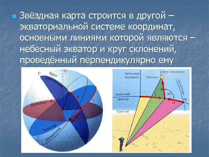 n Звёздная карта строится в другой – экваториальной системе координат, основными линиями которой являются