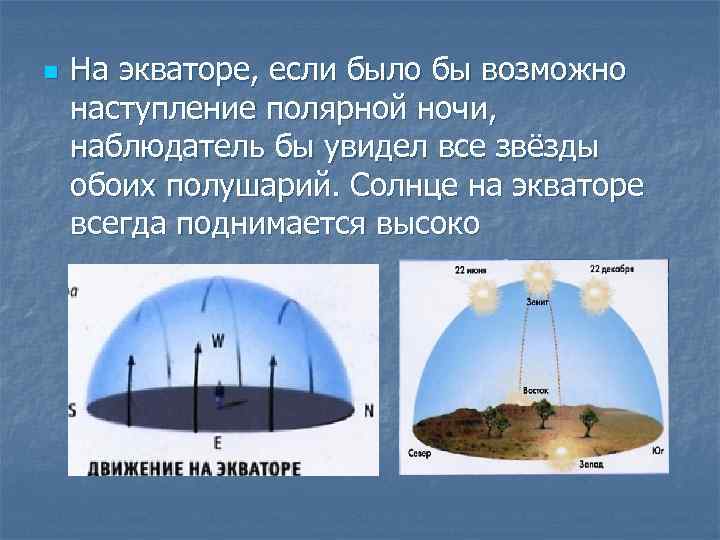 Экватор всегда равен ночи. Солнце на экваторе. Экватор. На экваторе всегда. Полярная ночь движение солнца.