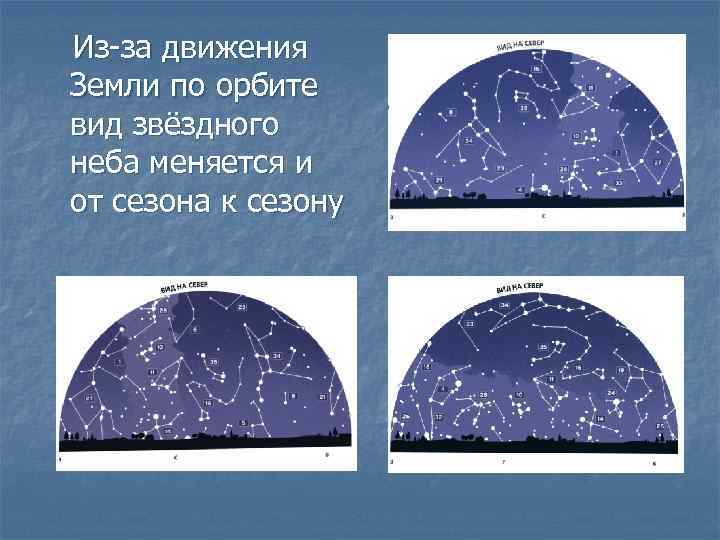 Из-за движения Земли по орбите вид звёздного неба меняется и от сезона к сезону