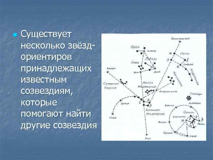 n Существует несколько звёздориентиров принадлежащих известным созвездиям, которые помогают найти другие созвездия 