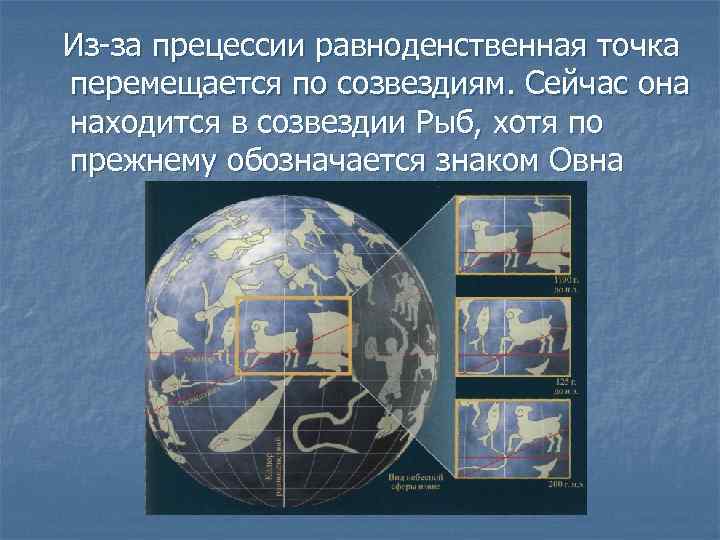 Из-за прецессии равноденственная точка перемещается по созвездиям. Сейчас она находится в созвездии Рыб, хотя