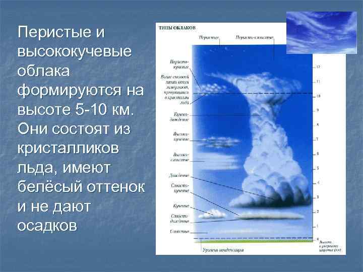 Облака состоят из. Высококучевые облака осадки. Высококучевые облака схема. Высококучевые облака характеристика. Какие облака образуются на большой высоте из кристалликов льда.