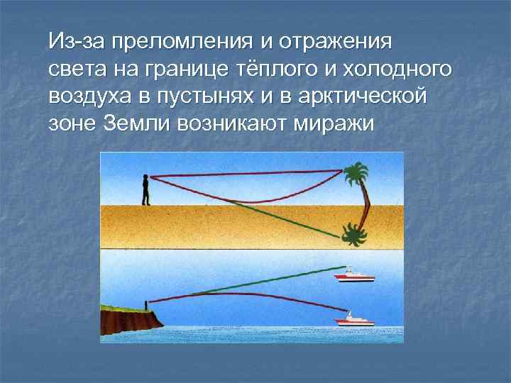 Преломление света в воздухе. Рефракция атмосферы. Рефракция теплого воздуха. Мираж ход лучей. Мираж преломление света.