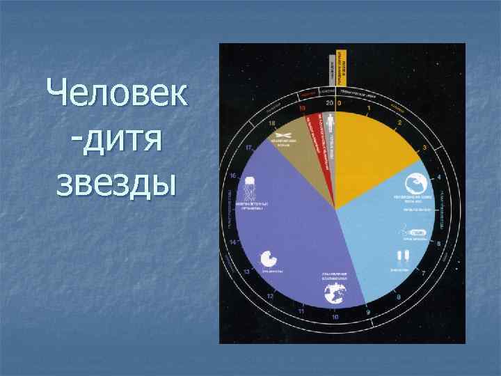 Человек -дитя звезды 