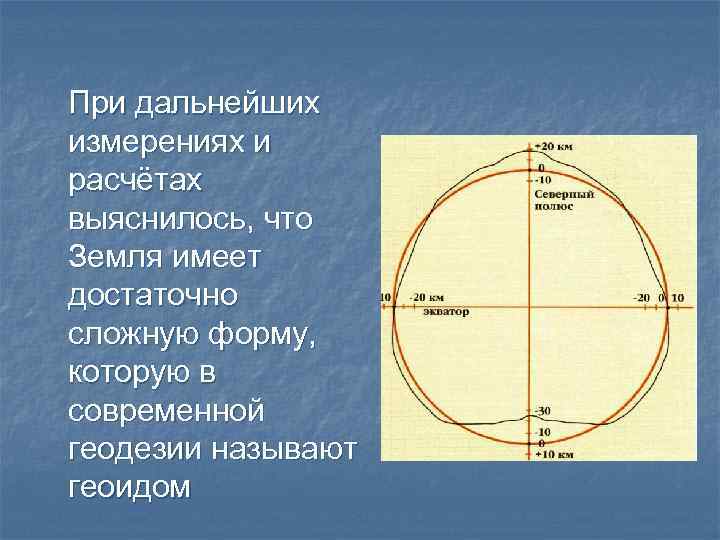 При дальнейших измерениях и расчётах выяснилось, что Земля имеет достаточно сложную форму, которую в