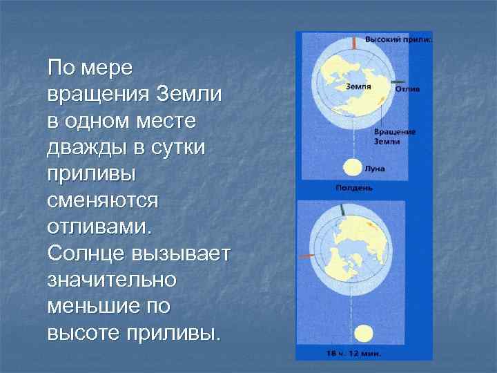 По мере вращения Земли в одном месте дважды в сутки приливы сменяются отливами. Солнце
