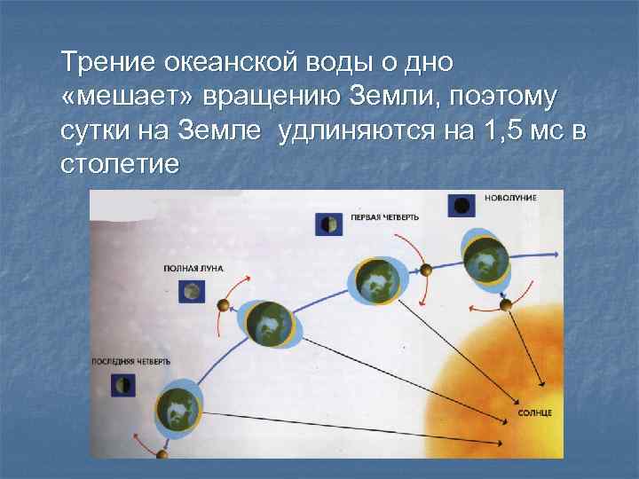 Трение океанской воды о дно «мешает» вращению Земли, поэтому сутки на Земле удлиняются на