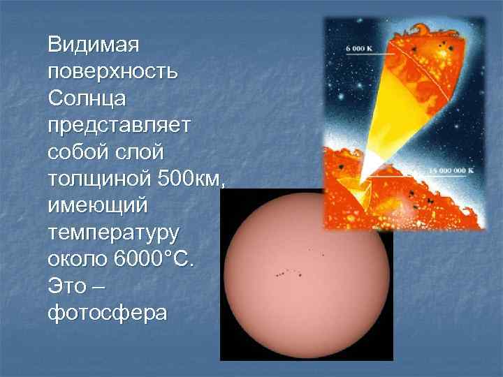 Видимая поверхность Солнца представляет собой слой толщиной 500 км, имеющий температуру около 6000°С. Это