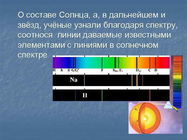 Из каких основных химических элементов состоит солнце. Состав солнца. Состав солнца по спектру. Состав солнечного спектра. Линии в спектре солнца.