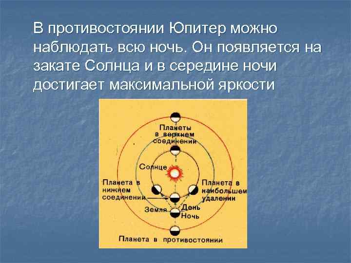В противостоянии Юпитер можно наблюдать всю ночь. Он появляется на закате Солнца и в