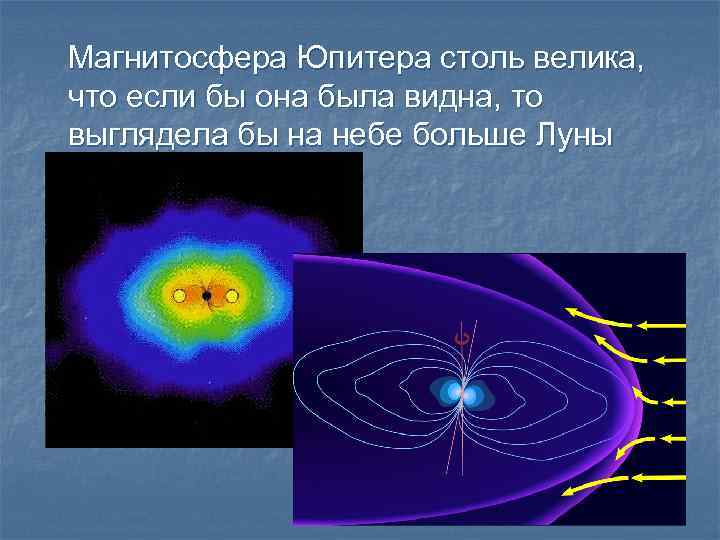 Магнитосфера Юпитера столь велика, что если бы она была видна, то выглядела бы на