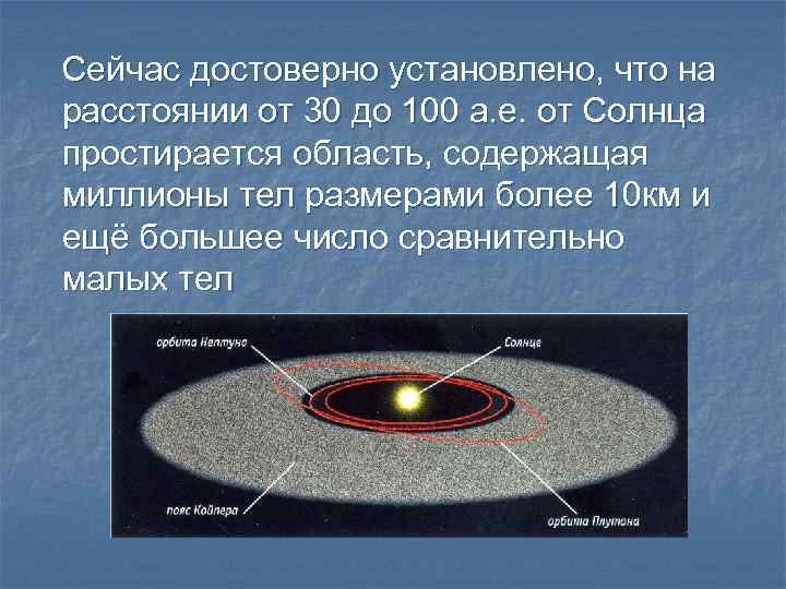 Сейчас достоверно установлено, что на расстоянии от 30 до 100 а. е. от Солнца