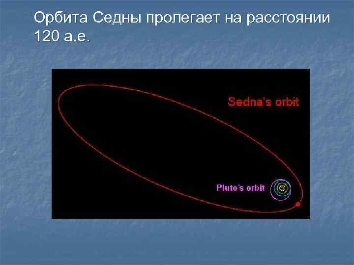 Расстояние 120. Орбита Седны. Орбита Седны вокруг солнца. 90377 Седна Орбита. Расстояние от солнца до Седны.