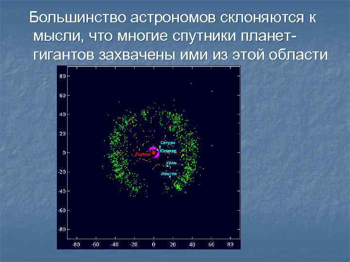 Большинство астрономов склоняются к мысли, что многие спутники планетгигантов захвачены ими из этой области