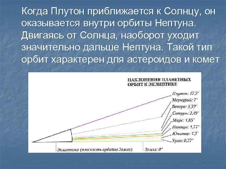 Когда Плутон приближается к Солнцу, он оказывается внутри орбиты Нептуна. Двигаясь от Солнца, наоборот