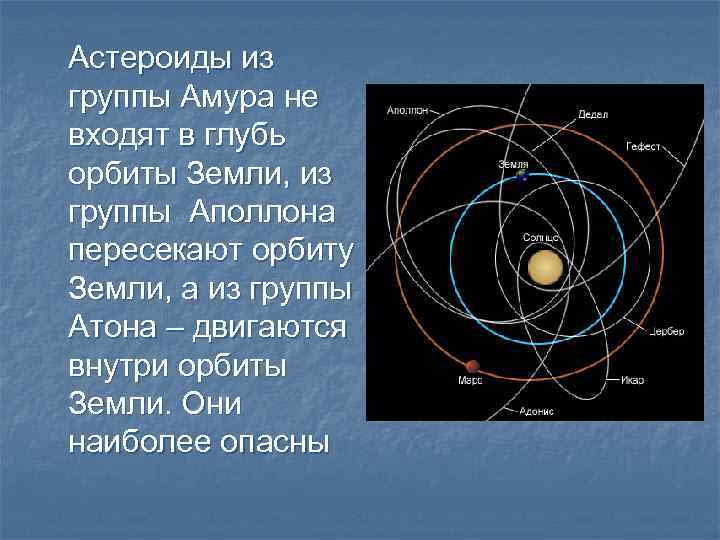 Некоторый астероид. Орбиты астероидов. Астероиды орбиты астероидов. Астероиды пересекающие орбиту земли. Характеристика орбиты астероидов.