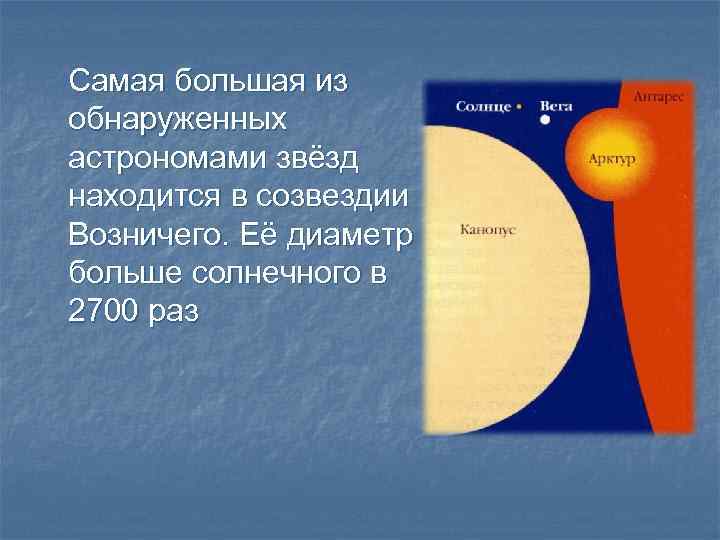 Самая большая из обнаруженных астрономами звёзд находится в созвездии Возничего. Её диаметр больше солнечного