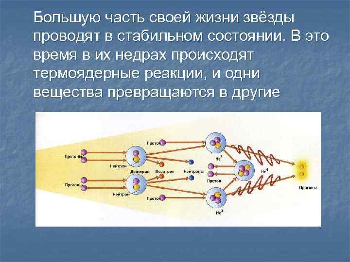 Большую часть своей жизни звёзды проводят в стабильном состоянии. В это время в их