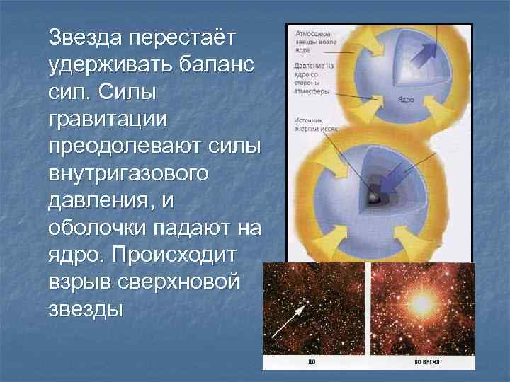 Звезда перестаёт удерживать баланс сил. Силы гравитации преодолевают силы внутригазового давления, и оболочки падают