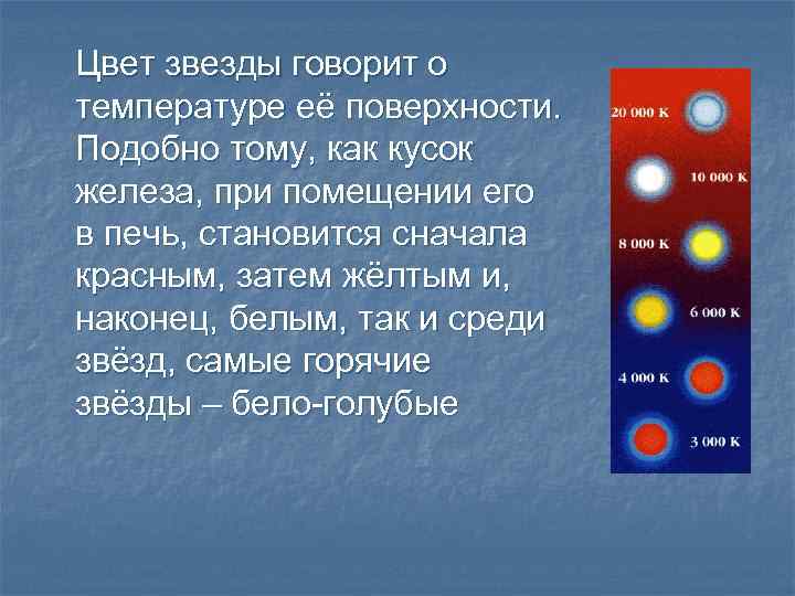 Цвет звезды говорит о температуре её поверхности. Подобно тому, как кусок железа, при помещении