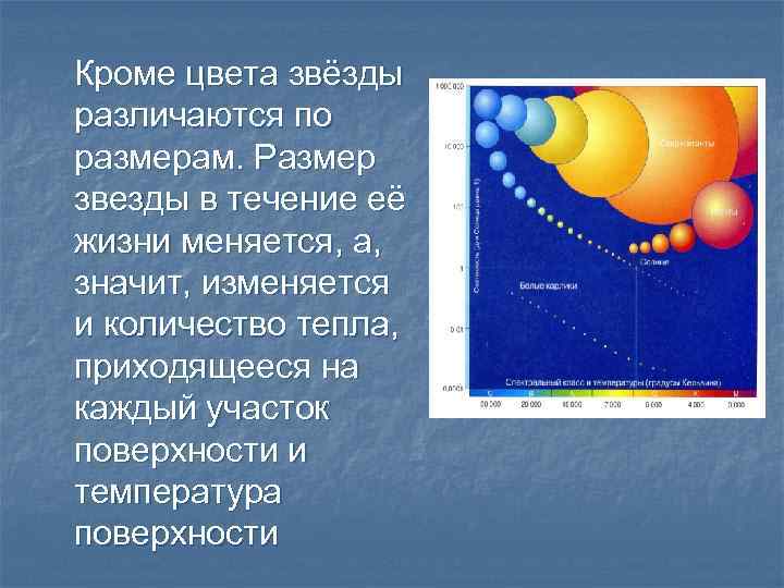 Кроме цвета звёзды различаются по размерам. Размер звезды в течение её жизни меняется, а,