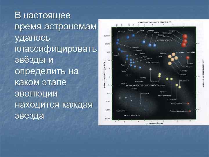 В настоящее время астрономам удалось классифицировать звёзды и определить на каком этапе эволюции находится