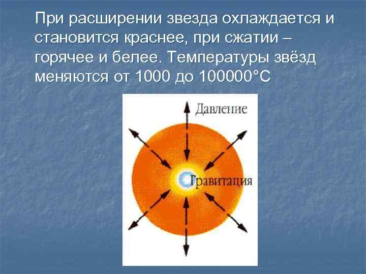 При расширении звезда охлаждается и становится краснее, при сжатии – горячее и белее. Температуры