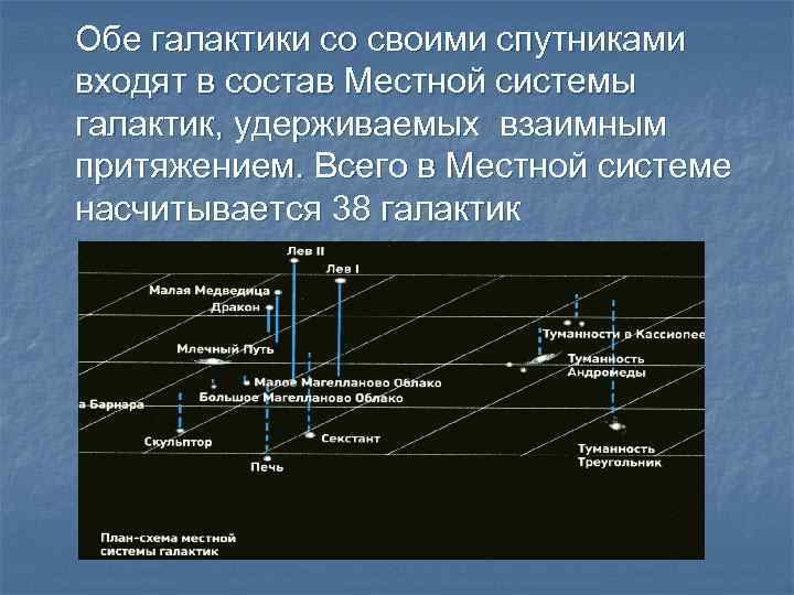 Обе галактики со своими спутниками входят в состав Местной системы галактик, удерживаемых взаимным притяжением.