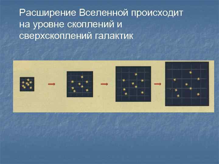 Расширение Вселенной происходит на уровне скоплений и сверхскоплений галактик 