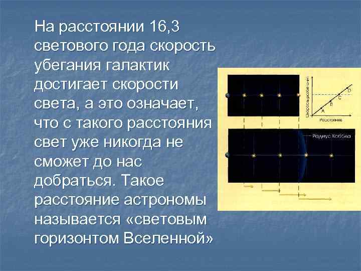 На расстоянии 16, 3 светового года скорость убегания галактик достигает скорости света, а это