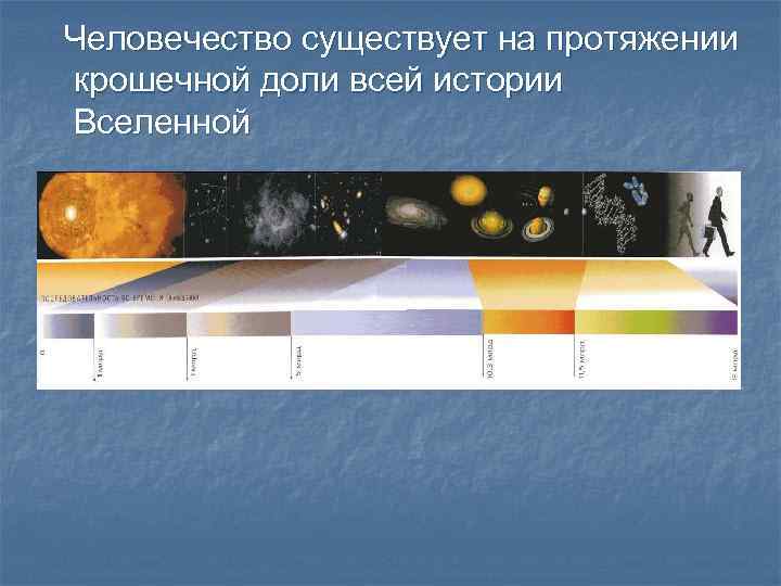 Человечество существует на протяжении крошечной доли всей истории Вселенной 